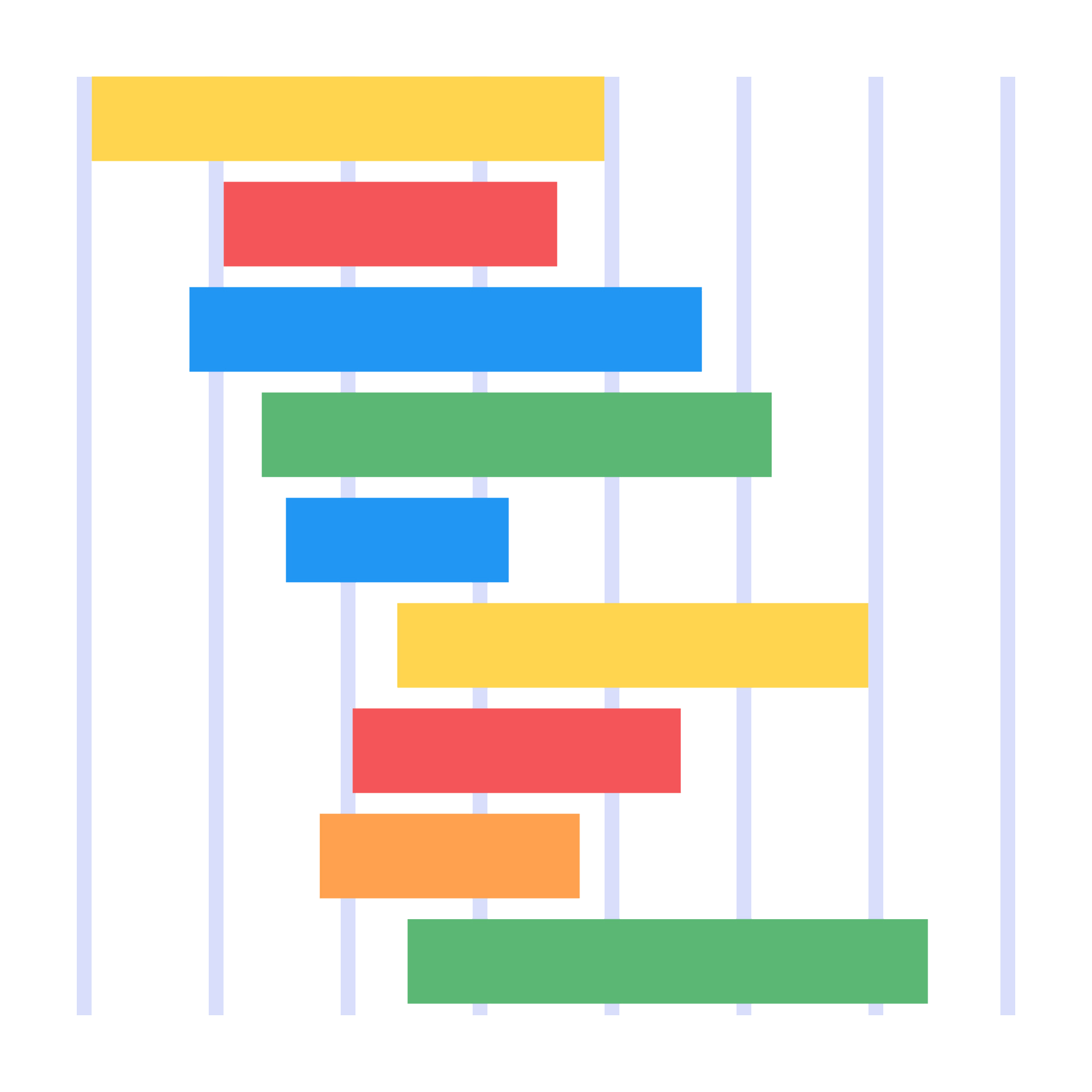 image de Gantt